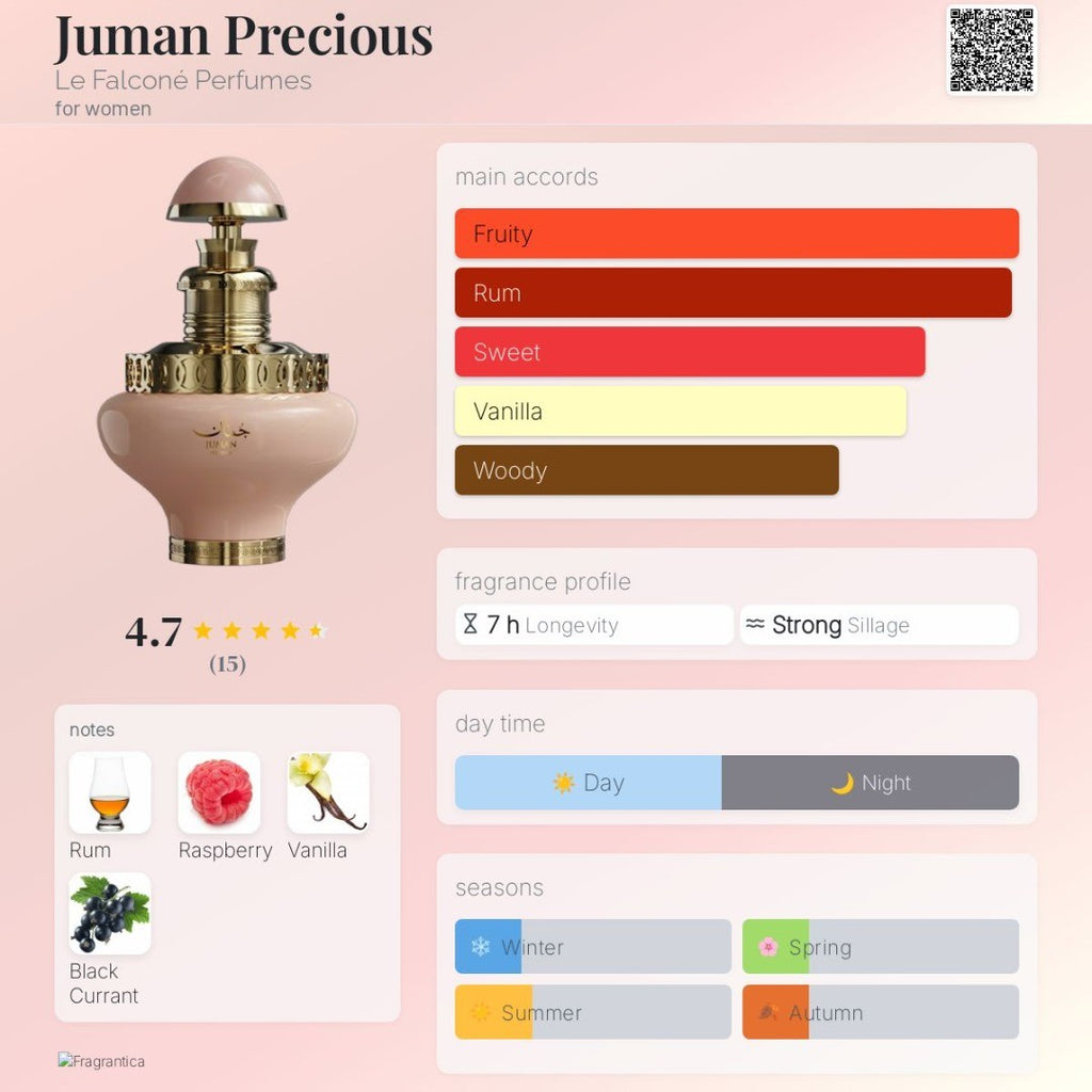 Le Falcone Juman Precious Eau de Parfum for Women, 100ml