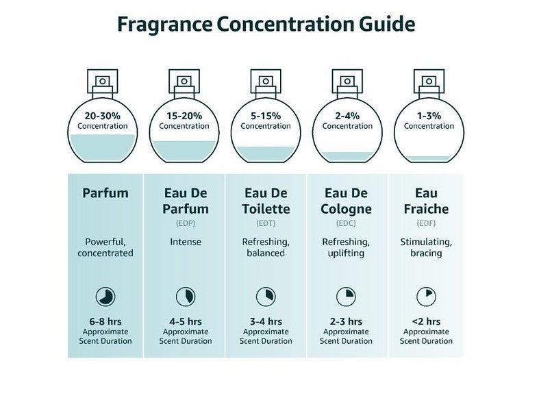 Lattafa Pride Pisa 3-Piece Perfume Gift Set for Women and Men – product image 7