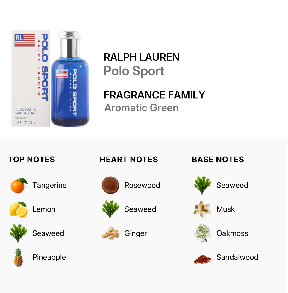 Ralph Lauren Polo Sport EDT 75ml Fresh Citrus Aromatic Men's Cologne