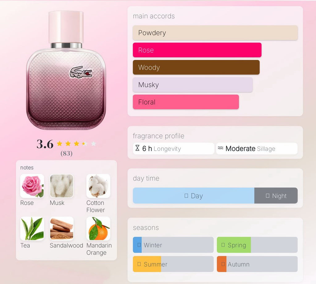 Lacoste L.12.12 Rose Eau de Toilette for Women, 50ml
