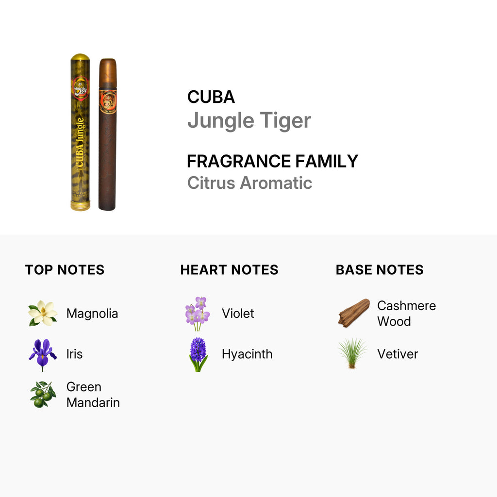 Cuba Jungle Tiger Women's Eau De Parfum Floral Perfume 35ml / 1.17oz – product image 2